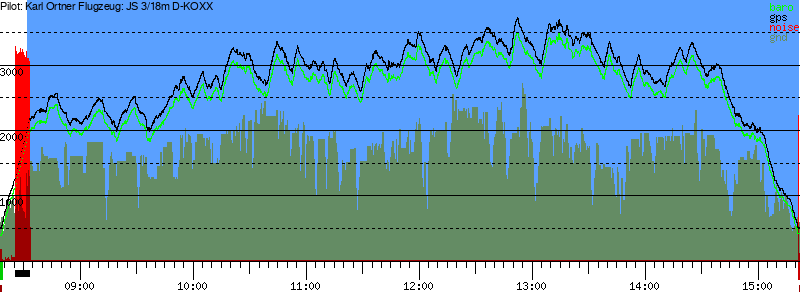 Barometer